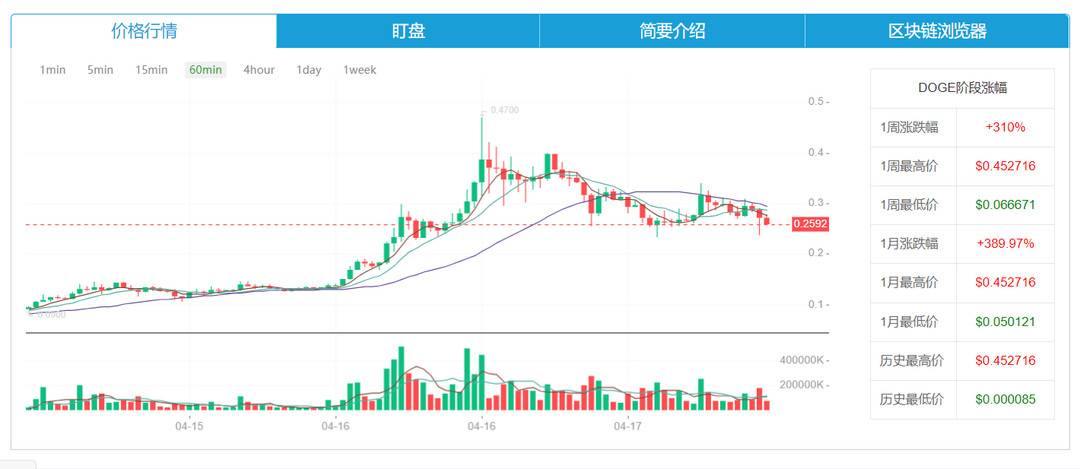 购买狗狗币_狗狗币购买app下载_狗狗币购买渠道