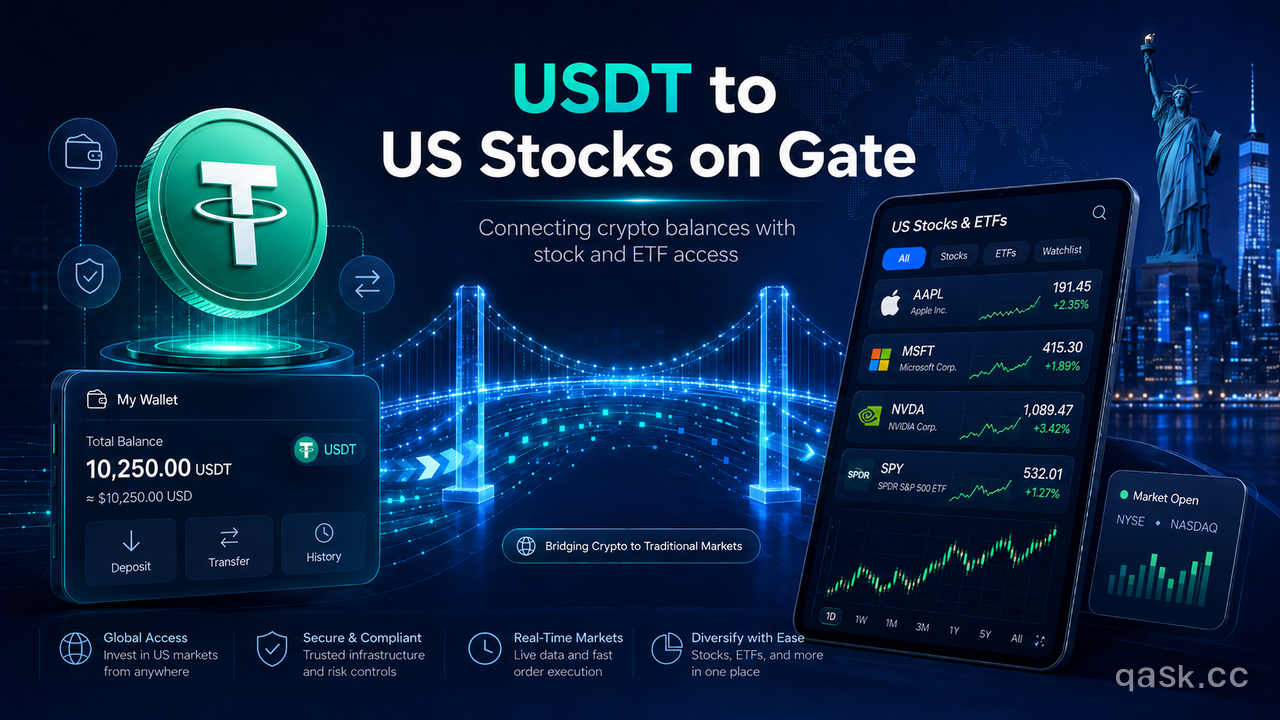如何用USDT 在Gate 交易美股：无需券商账户指南| Gate 学院