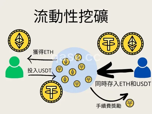 在池子存幣換獎勵！什麼是流動性挖礦？專家解密背後的風險與優勢|數位時代BusinessNext